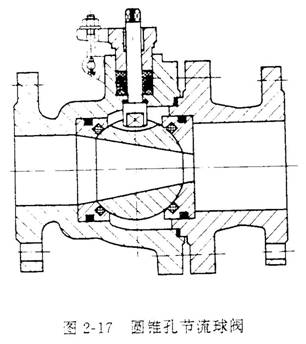 调节阀问答图片